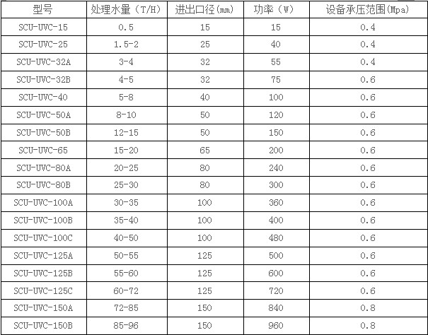 香港内部正版免费资料